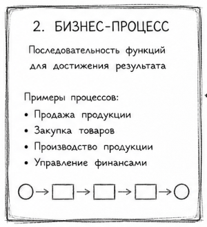 Методология описания и внедрения ERP‑систем или как перейти на 1C ERP быстро, качественно, дешево - 4